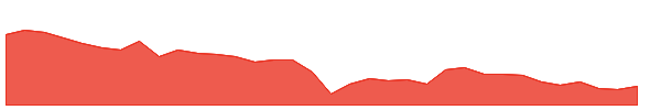 HAPPSTMNDS 1y chart