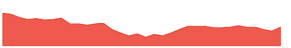 HAPPYFORGE 1y chart
