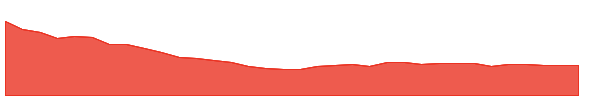 HARDWYN 1y chart