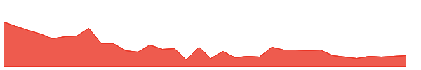 HATSUN 1y chart