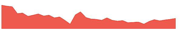 HEADSUP 1y chart