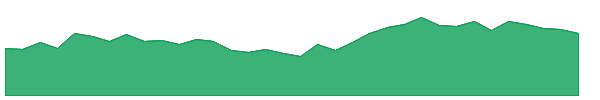 HECPROJECT 1y chart
