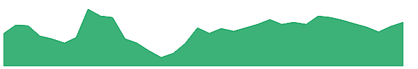 HEG 1y chart