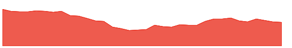 HERANBA 1y chart