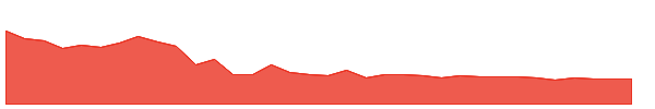 HEXATRADEX 1y chart