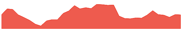 HEXT 1y chart