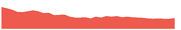 HFCL 1y chart