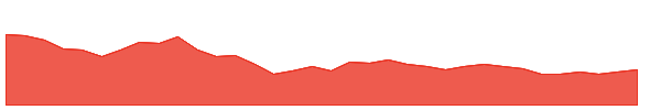 HGINFRA 1y chart