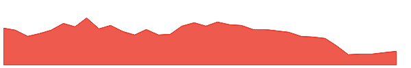 HIKAL 1y chart