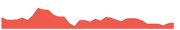 HIMATSEIDE 1y chart