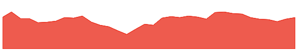 HINDPETRO 1y chart