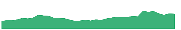 HIRECT 1y chart