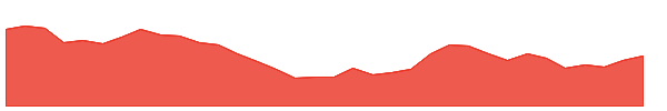 HITECHGEAR 1y chart