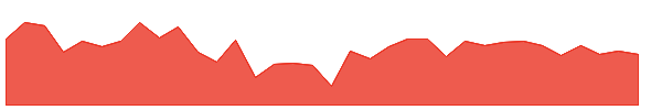 HMVL 1y chart