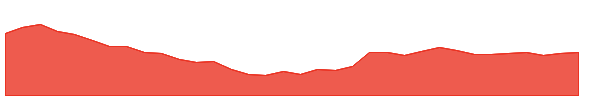 HONDAPOWER 1y chart