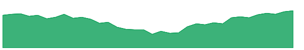 HTMEDIA 1y chart