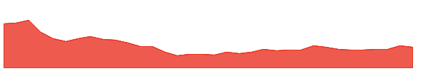 HUHTAMAKI 1y chart