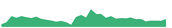 ICEMAKE 1y chart