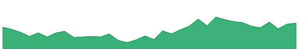 IDBI 1y chart