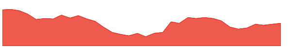 IDEAFORGE 1y chart