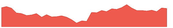 IDFCFIRSTB 1y chart
