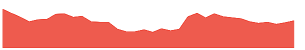 IFCI 1y chart
