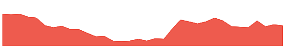 IFGLEXPOR 1y chart