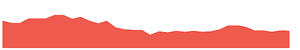 IGARASHI 1y chart