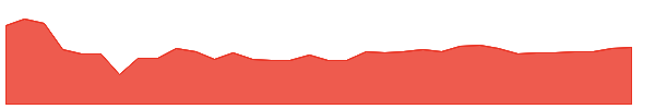 IGL 1y chart