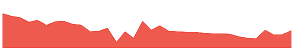 IKIO 1y chart