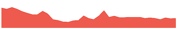 IKS 1y chart