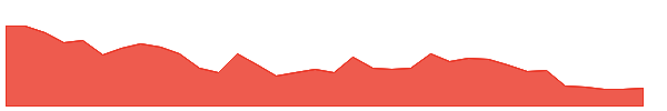 IMAGICAA 1y chart