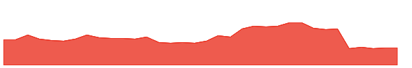 INDIAGLYCO 1y chart