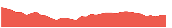 INDIANHUME 1y chart