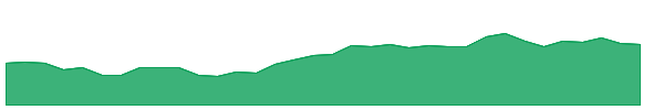 INDIASHLTR 1y chart