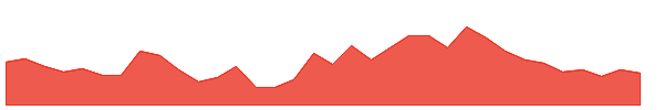 INDOSTAR 1y chart