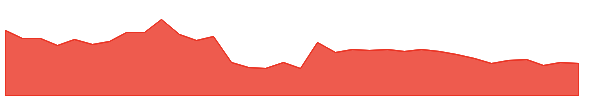 INDOWIND 1y chart