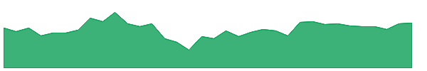 INDRAMEDCO 1y chart