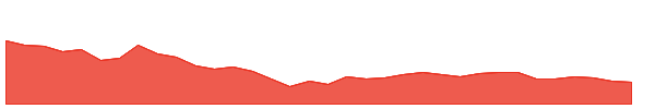 INDTERRAIN 1y chart