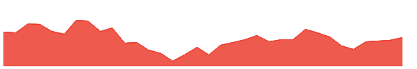 INGERRAND 1y chart
