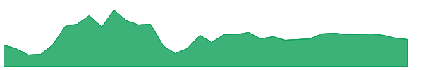 INNOVACAP 1y chart