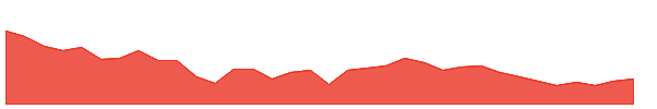 INOXWIND 1y chart