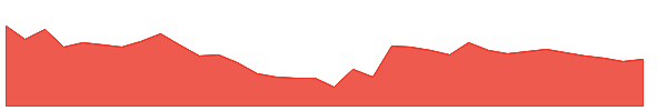 INSPIRISYS 1y chart