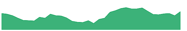INTELLECT 1y chart