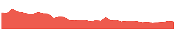 INTENTECH 1y chart
