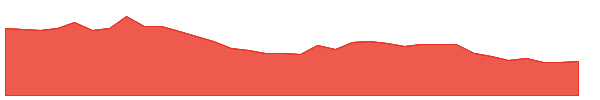 IONEXCHANG 1y chart