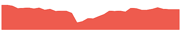 IRISDOREME 1y chart