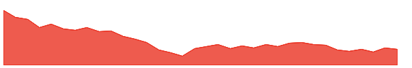 IRMENERGY 1y chart