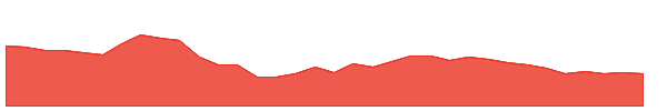 ISGEC 1y chart