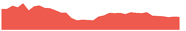 IVP 1y chart
